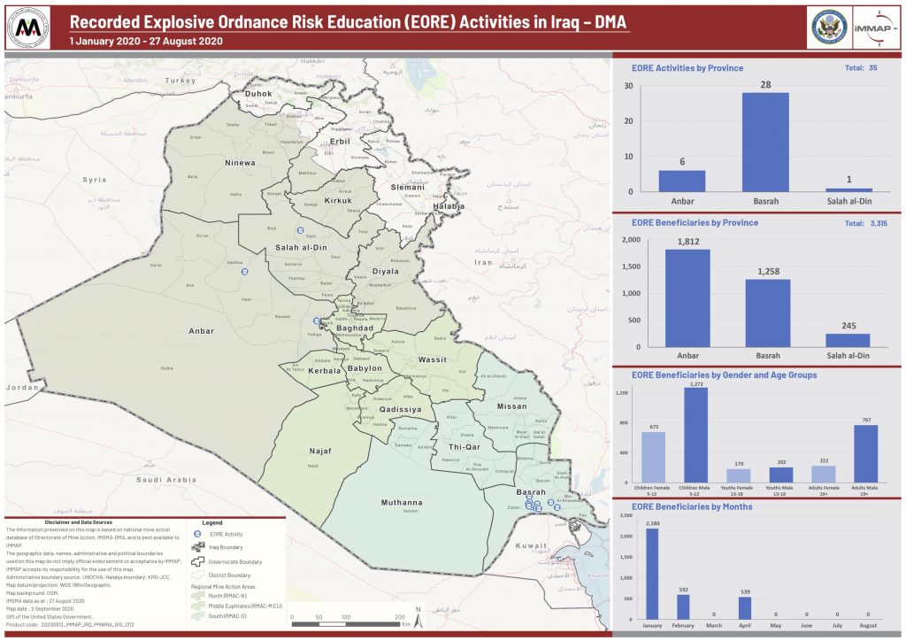 Technical Support and National Capacity building for Humanitarian Mine Action Program