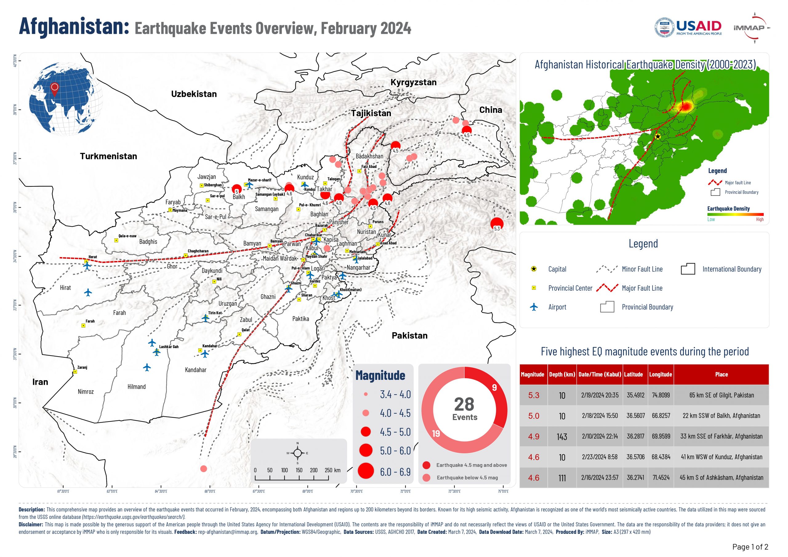 Technical Support and National Capacity building for Humanitarian Mine Action Program