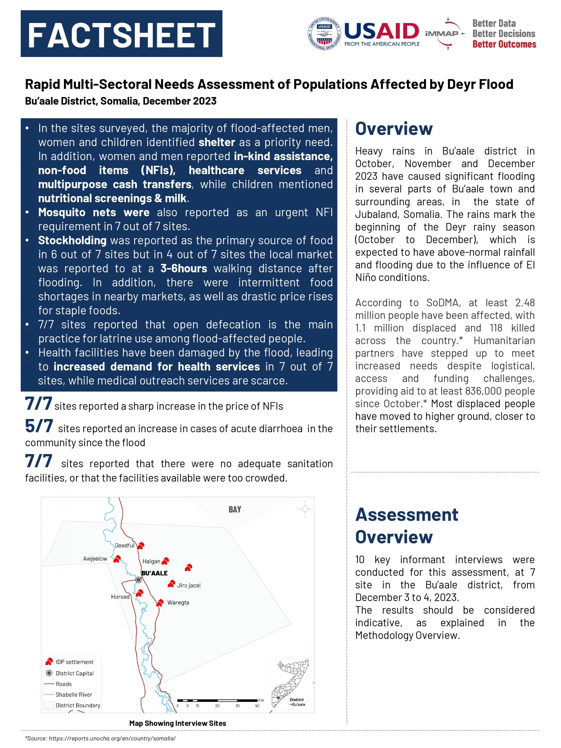 Technical Support and National Capacity building for Humanitarian Mine Action Program