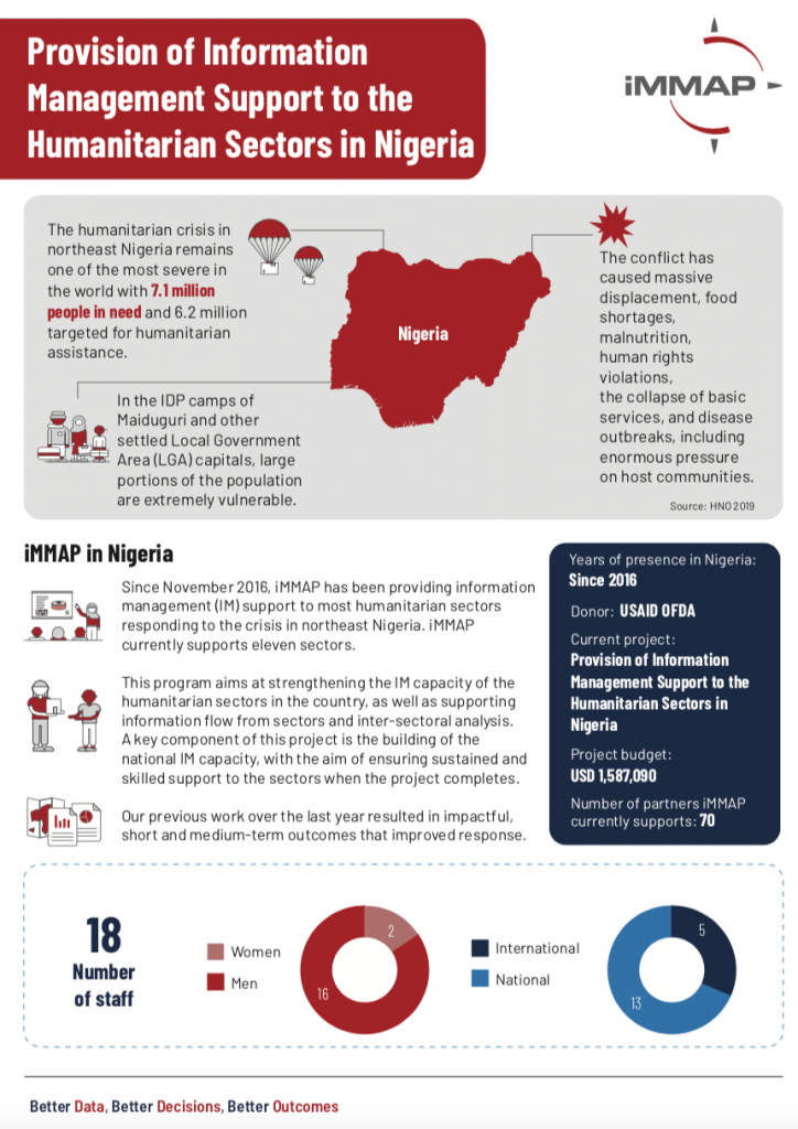 Information Management Support to Humanitarian Sectors