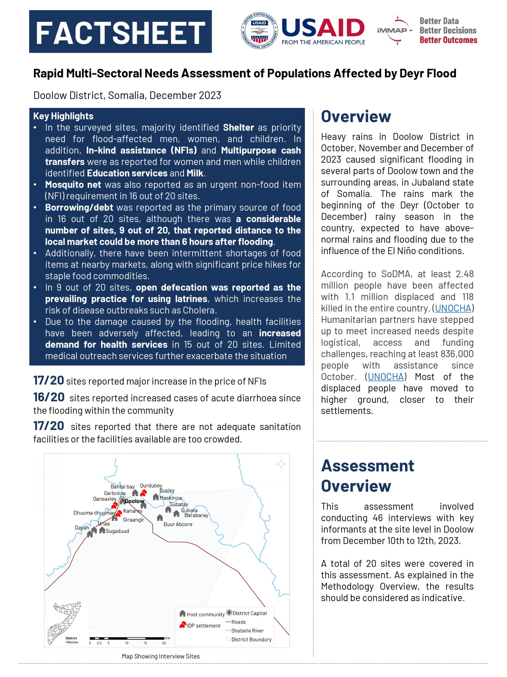 Technical Support and National Capacity building for Humanitarian Mine Action Program